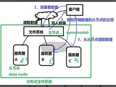 如何部署Hadoop3.0高性能集群视