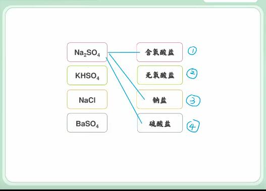 梁凯2022年暑高一化学暑假班山东