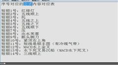 多种公式选股法视频教程在线学习