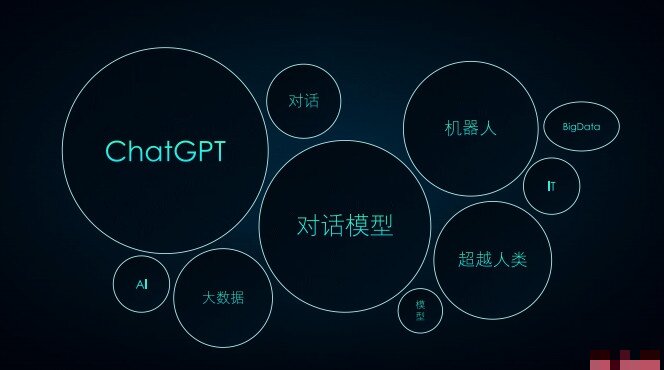 从0到1打造AI聊天机器人：ChatGPT实战教程