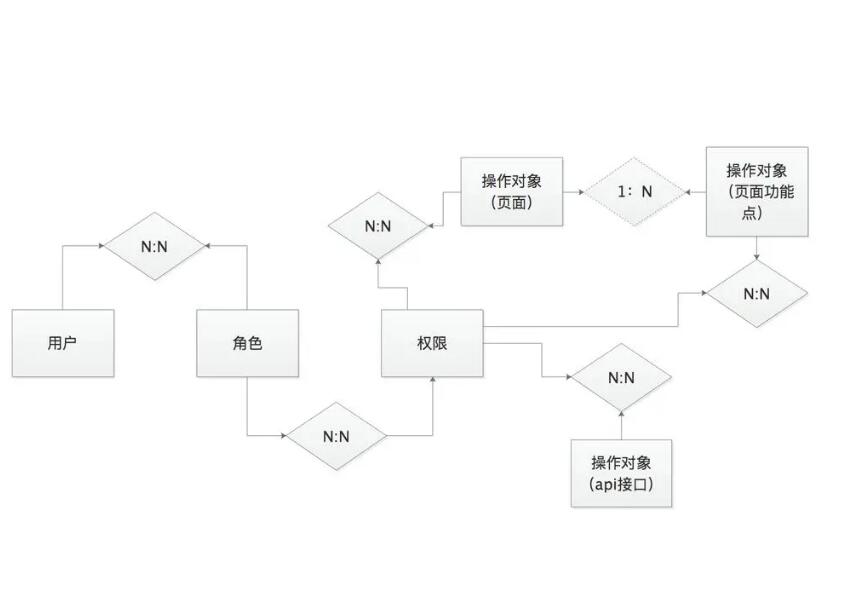 企业级Shiro大讲堂【马士兵】：企