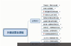 《如何做好抖音运营》全套视频教