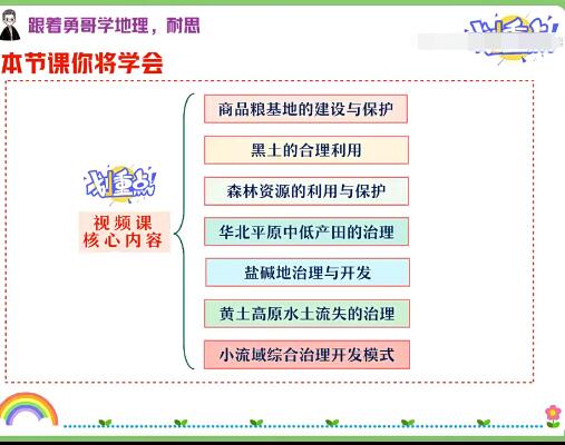 【2022春季班】地理暑假提前备战
