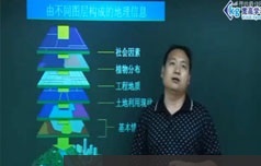 宽高学习网高一地理重点知识精讲