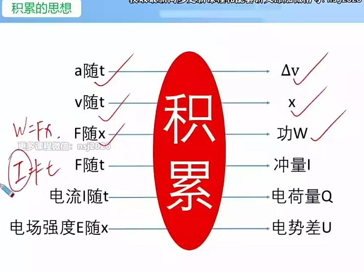 马红旭2024高三物理S秋季班上网