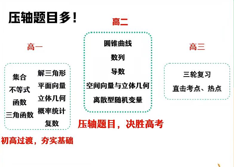 祖少磊2024高中数学高二数学A班秋季班网课