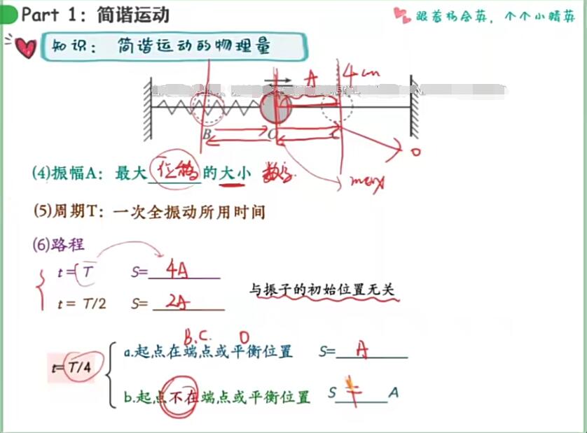 郑梦瑶高三物理机械振动机械波光