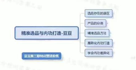 多多从0开始打造爆款实战系列课程：从零开始学习如何打造爆款商品的实战课程