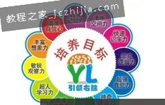 0-10岁宝宝右脑开发系统训练视频