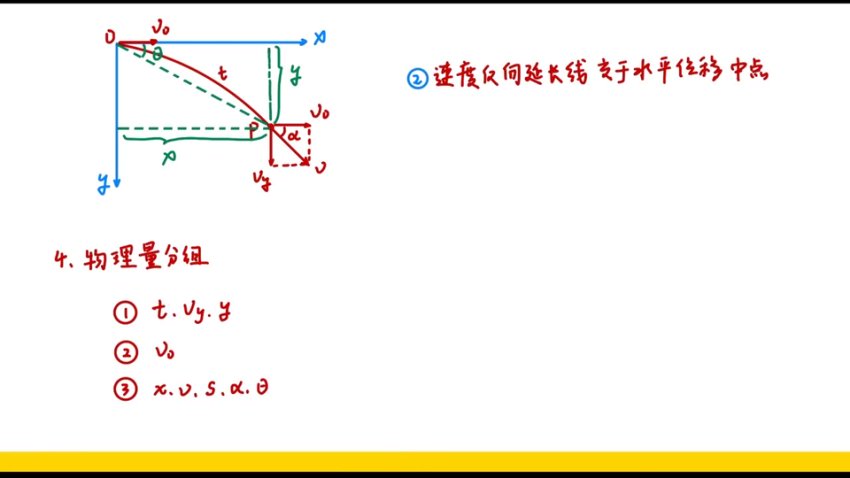 2025高考物理赵玉峰一轮二轮全套