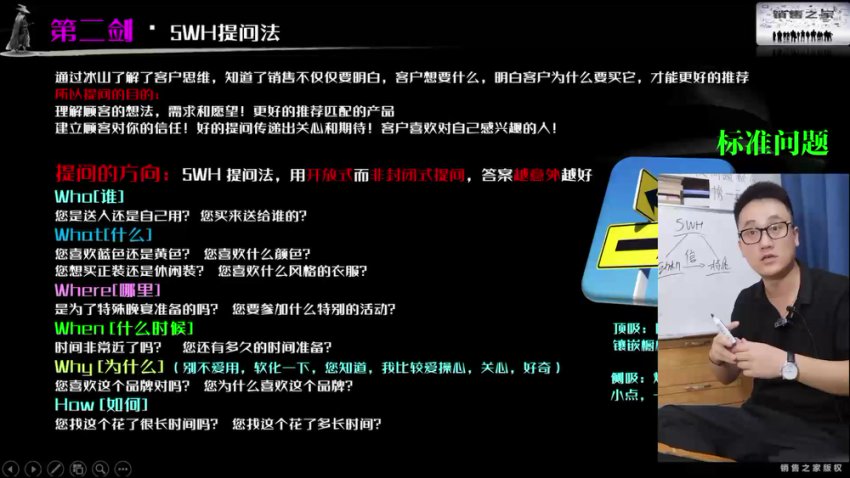 销售独孤九剑：门店+电话销售实战