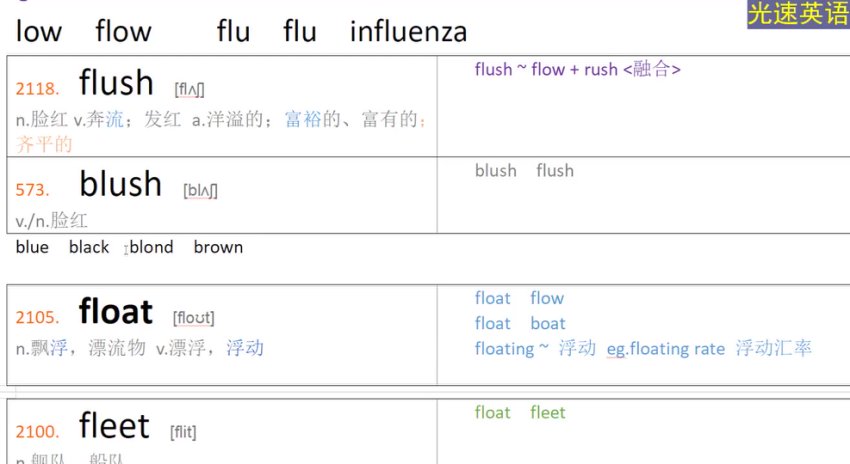 光速英语高阶词汇速记（9000-10000
