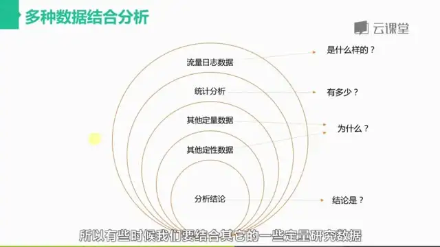 网易云课堂：3个月速成交互设计师，年薪20万