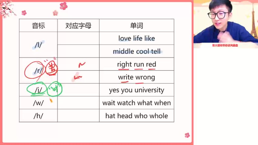 2024新高一英语尖端班：音标+语法+
