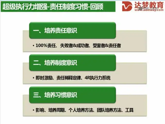 高效执行力提升：从拖延到行动的完