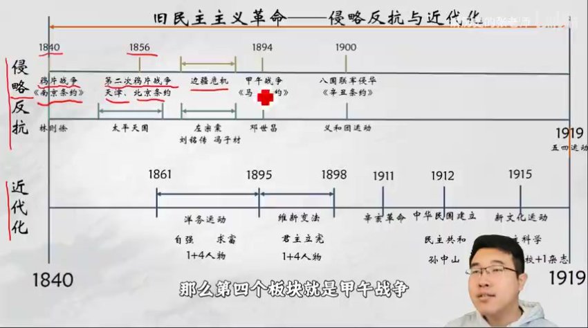 中考历史一轮复习精讲：张老师中国