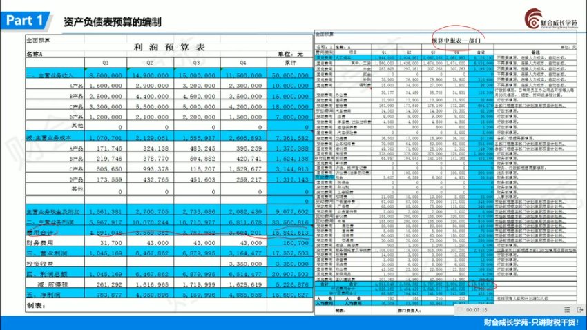 企业全面预算编制执行与控制实战