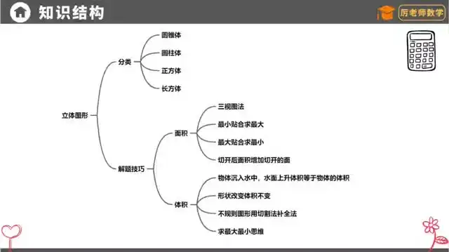厉老师1-6年级数学思维提升课：小学全阶段数学思维强化
