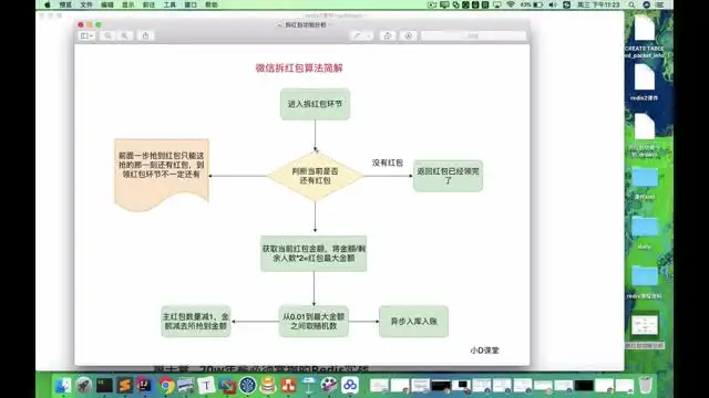 Redis高并发高可用集群实战：秒杀