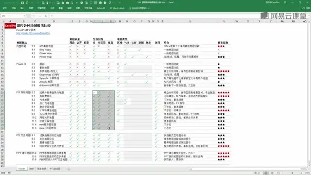 刘万祥Excel可视化图表教程：商务