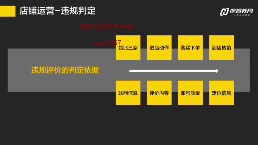 美团大众点评运营实战：从新手到金