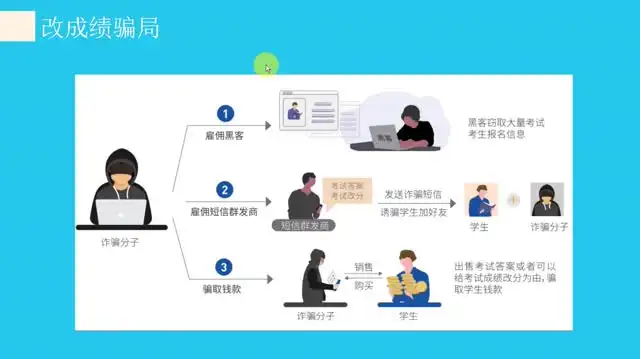 无极领域生财有道：暴利项目与防骗