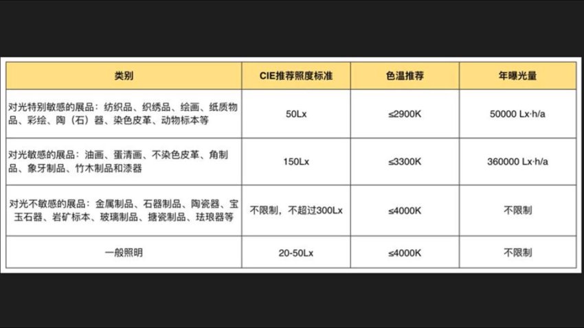 方案设计思维拓展基础篇：从美学到