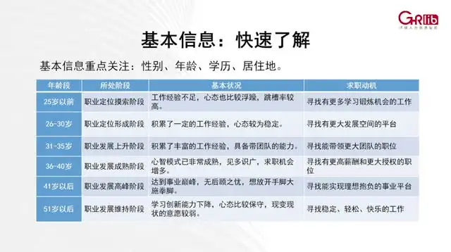 《超级面试官：2.5万人都在学的选